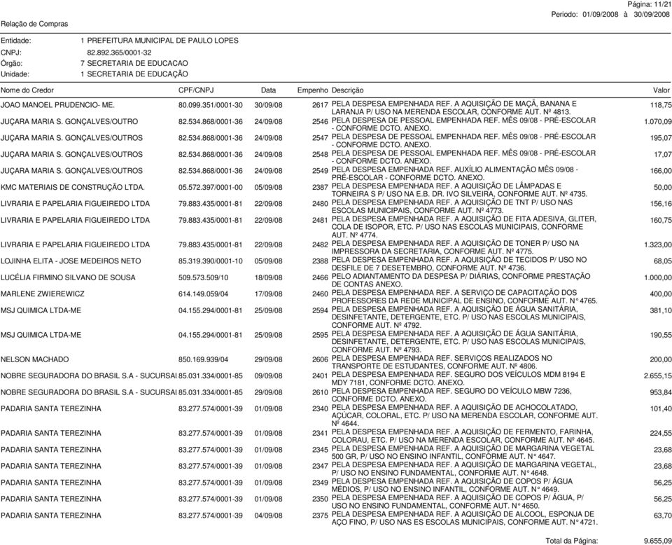 MÊS 09/08 - PRÉ-ESCOLAR - 1.070,09 JUÇARA MARIA S. GONÇALVES/OUTROS 82.534.868/0001-36 24/09/08 2547 PELA DESPESA DE PESSOAL EMPENHADA REF. MÊS 09/08 - PRÉ-ESCOLAR - 195,07 JUÇARA MARIA S.