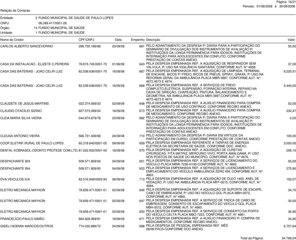 INSTITUIÇÕES DE INTERNAÇÃO PARA ADOLESCENTES EM CONFLITO, CONFORME PRESTAÇÃO DE CONTAS CASA DA INSTALACAO - ELIZETE C.PEREIRA 76.815.745/0001-70 01/09/08 643 PELA DESPESA EMPENHADA REF.