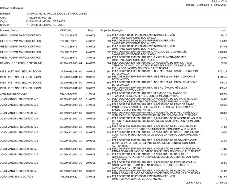 MÊS 09/08-PACS-CONFORME DOC. 186,93 GISELI NOEMIA MARCOS/OUTROS 774.030.889/72 24/09/08 691 PELA DESPESA DE PESSOAL EMPENHADA REF. MÊS 09/08-PACS-CONFORME DOC. 413,53 GISELI NOEMIA MARCOS/OUTROS 774.