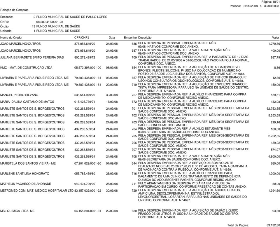 A VALE ALIMENTAÇÃO MÊS 09/08-INATIVOS-CONFORME DOC. 400,00 JULIANA BERNADETE BRITO PEREIRA DIAS 800.273.429/72 24/09/08 709 PELA DESPESA DE PESSOAL EMPENHADA REF.