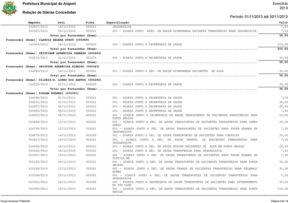 CRISTIANE APARECIDA CAMARGO (004454) 014219/ 01/11/ 000276 001 - DIARIA JUNTO A SECRETARIA DE SAUDE Fornecedor (Nome): CRISTINA APARECIDA RIBEIRO (000323) 014920/ 14/11/ 000261 001 - DIARIA JUNTO A