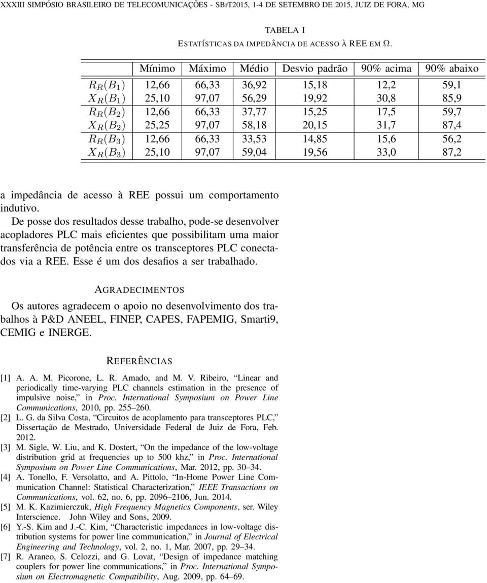 25,25 97,7 58,18 2,15 31,7 87,4 R R (B 3 ) 12,66 66,33 33,53 14,85 15,6 56,2 X R (B 3 ) 25,1 97,7 59,4 19,56 33, 87,2 a impedância de acesso à REE possui um comportamento indutivo.