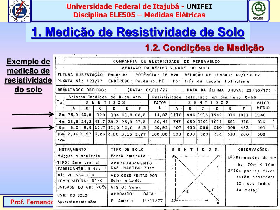 Itajubá - UNIFEI 1.