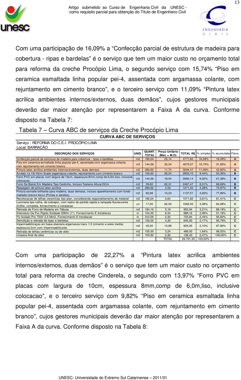 acrilica ambientes internos/externos, duas demãos, cujos gestores municipais deverão dar maior atenção por representarem a Faixa A da curva.