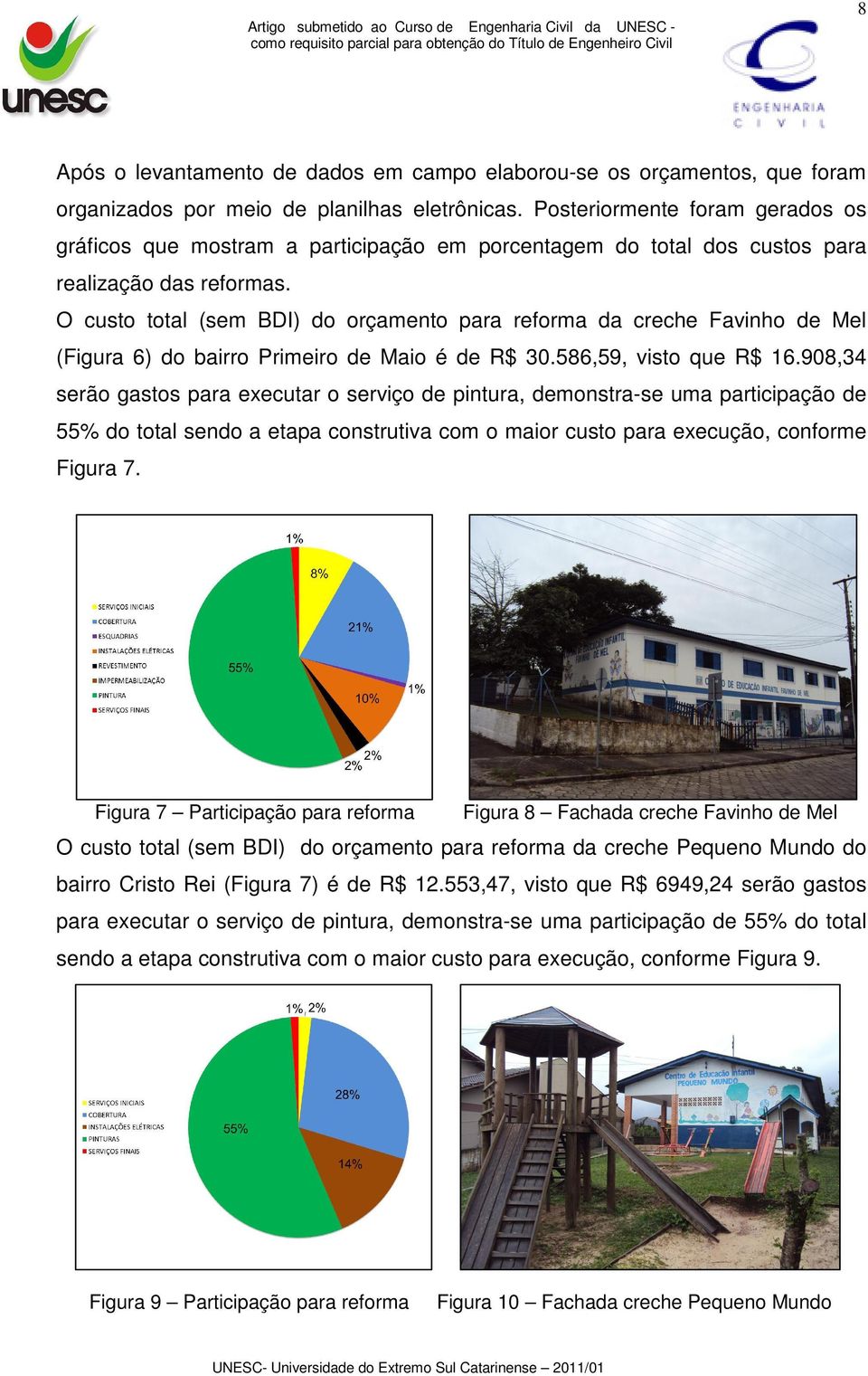 O custo total (sem BDI) do orçamento para reforma da creche Favinho de Mel (Figura 6) do bairro Primeiro de Maio é de R$ 30.586,59, visto que R$ 16.