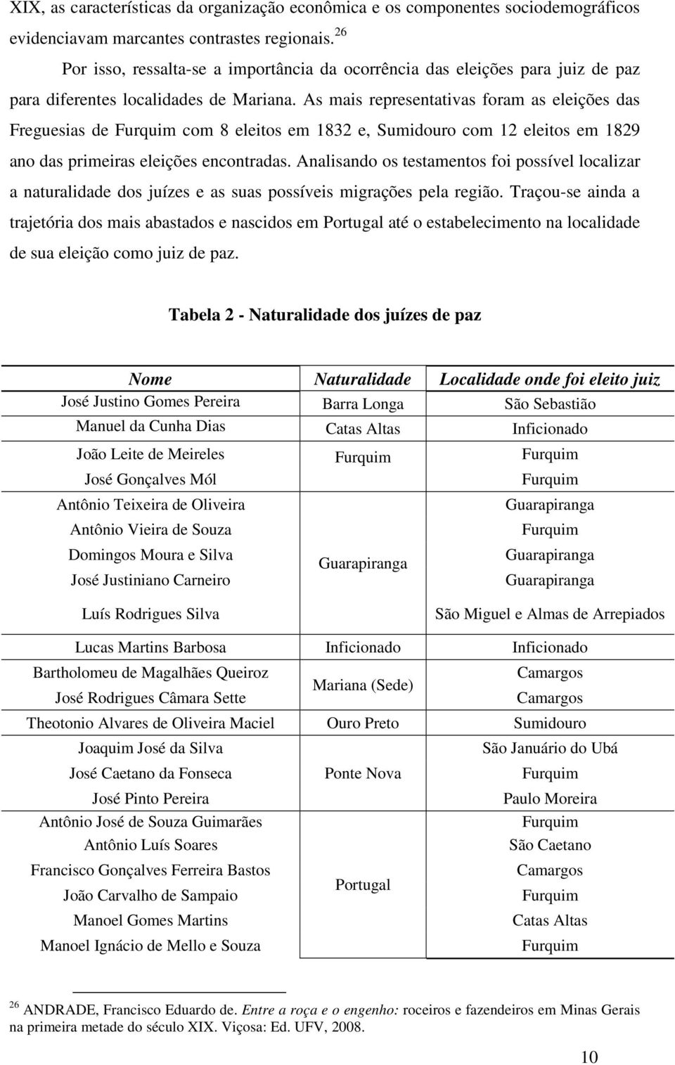 As mais representativas foram as eleições das Freguesias de Furquim com 8 eleitos em 1832 e, Sumidouro com 12 eleitos em 1829 ano das primeiras eleições encontradas.