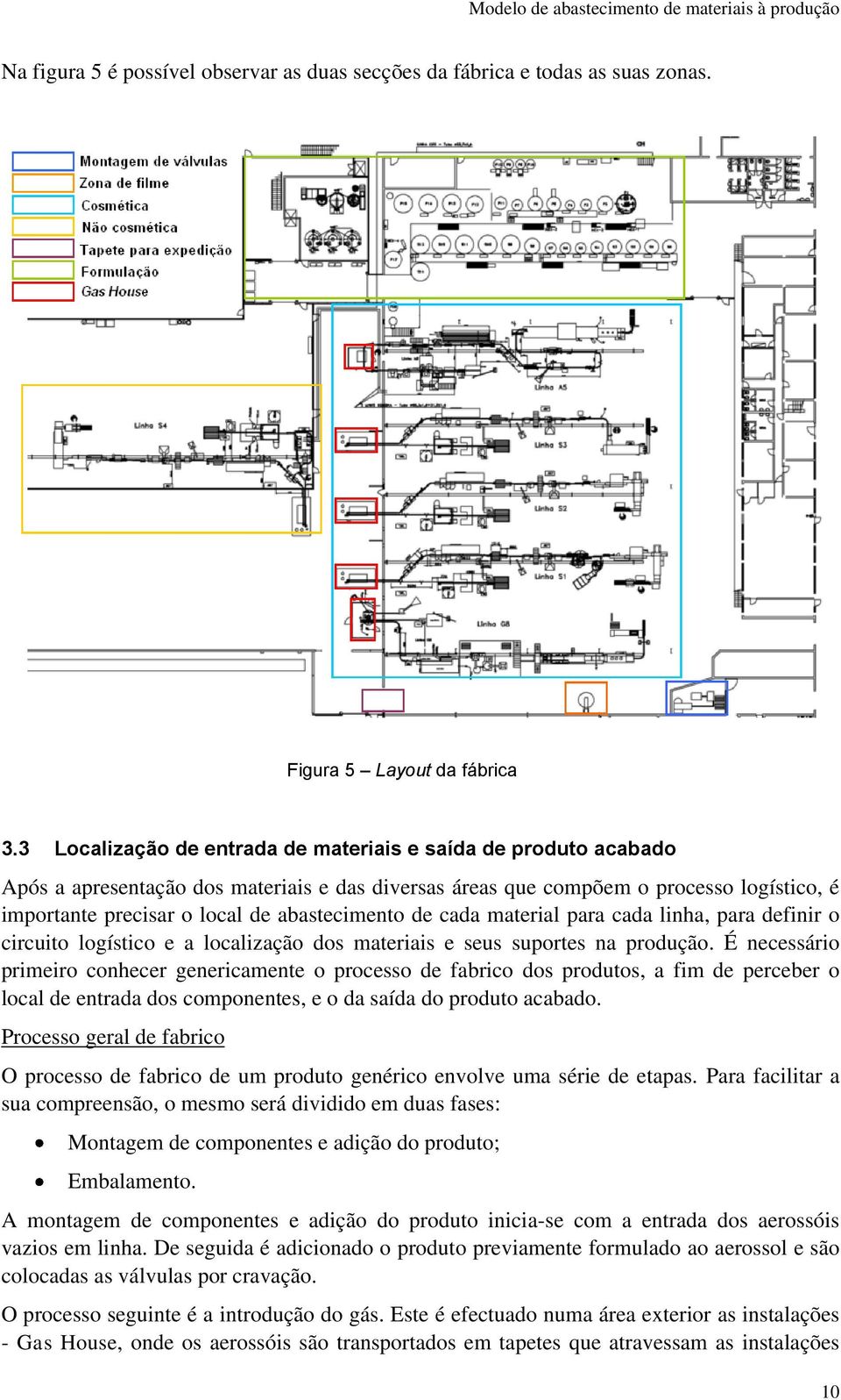 abastecimento de cada material para cada linha, para definir o circuito logístico e a localização dos materiais e seus suportes na produção.