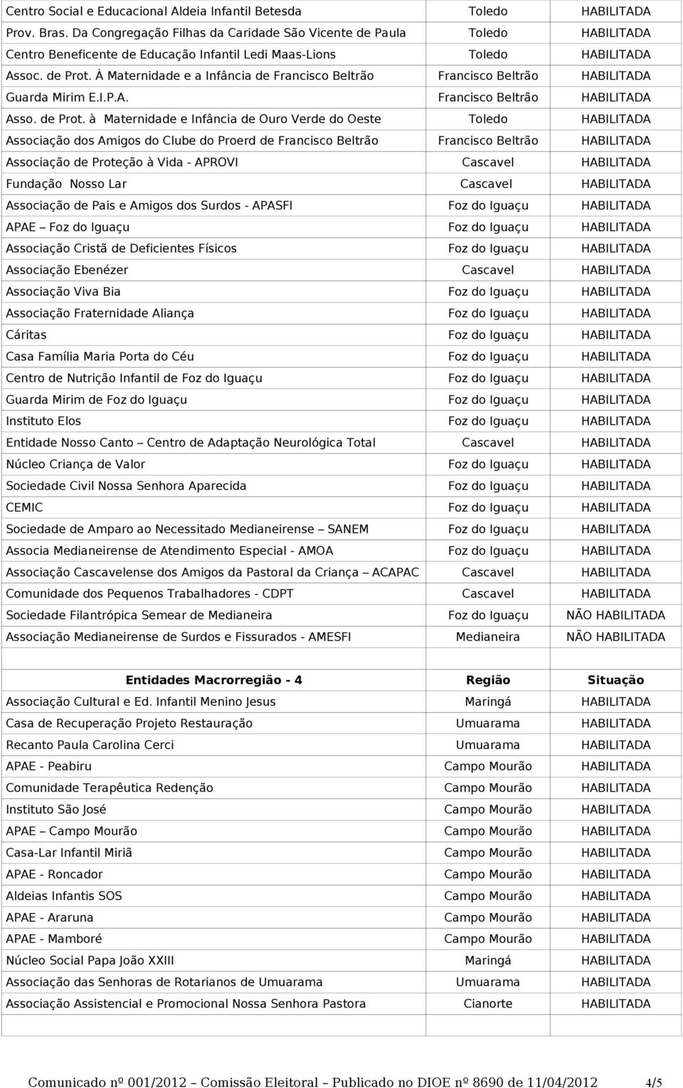 À Maternidade e a Infância de Francisco Beltrão Francisco Beltrão HABILITADA Guarda Mirim E.I.P.A. Francisco Beltrão HABILITADA Asso. de Prot.