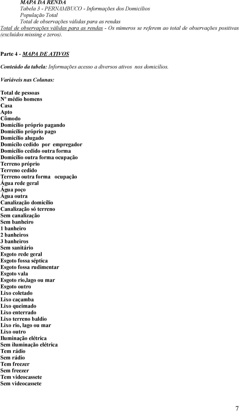 Variáveis nas Colunas: Total de pessoas Nº médio homens Casa Apto Cômodo Domicílio próprio pagando Domicílio próprio pago Domicílio alugado Domicílo cedido por empregador Domicílio cedido outra forma