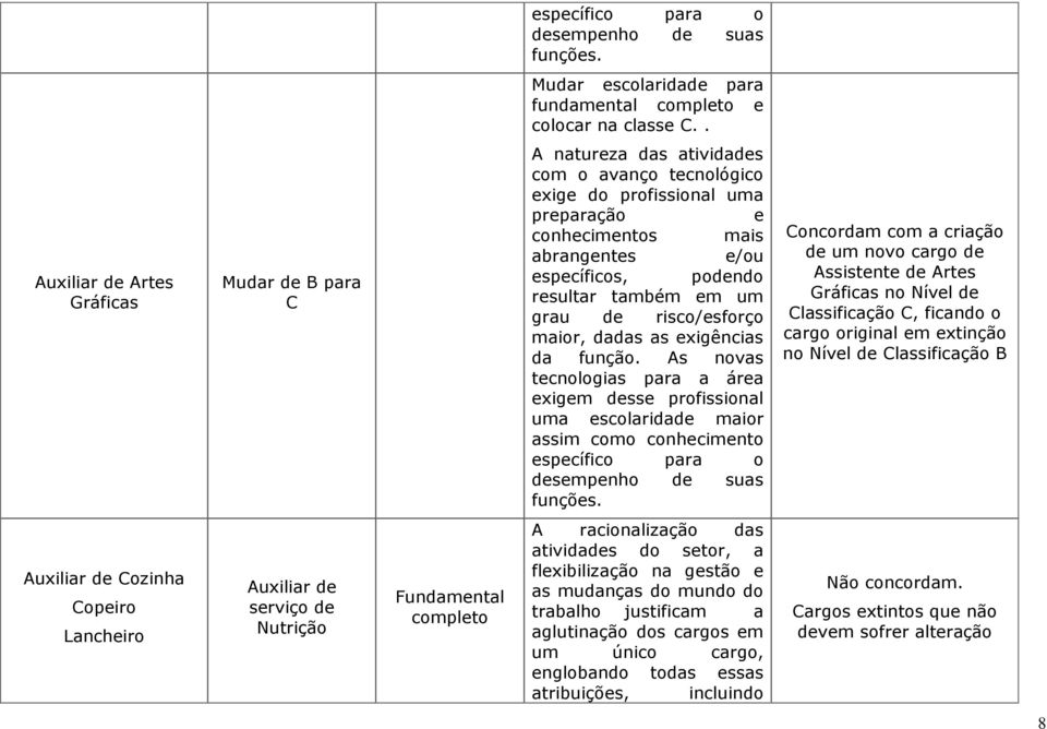 resultar também em um grau de risco/esforço maior, dadas as exigências da função.