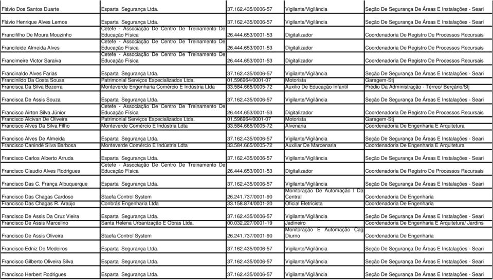 435/0006-57 Vigilante/Vigilância Seção De Segurança De Áreas E Instalações - Seari Francifilho De Moura Mouzinho Francileide Almeida Alves Francimeire Victor Saraiva Francinaldo Alves Farias Esparta