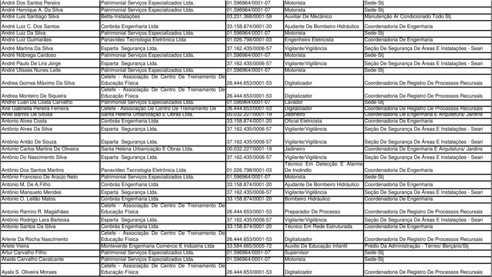 874/0001-20 Ajudante De Bombeiro Hidráulico Coordenadoria De Engenharia André Luiz Da Silva Patrimonial Serviços Especializados Ltda. 01.