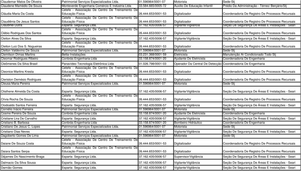 435/0006-57 Vigilante/Vigilância Seção De Segurança De Áreas E Instalações - Seari Clébio Rodrigues Dos Santos Cleiton Alves Da Silva Esparta Segurança Ltda. 37.162.