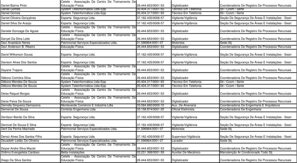 01.596964/0001-07 Motorista Sede-Stj Davi Anderson B. Ribeiro David Wilkerson Sousa Esparta Segurança Ltda. 37.162.