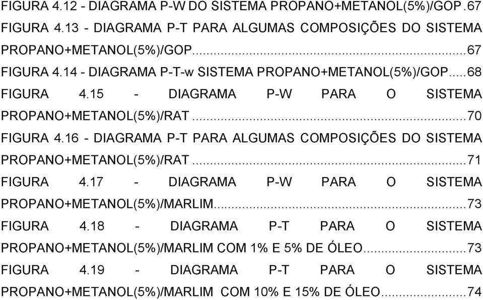 16 - DIAGRAMA P-T PARA ALGUMAS COMPOSIÇÕES DO SISTEMA PROPANO+METANOL(5%)/RAT...71 FIGURA 4.17 - DIAGRAMA P-W PARA O SISTEMA PROPANO+METANOL(5%)/MARLIM.