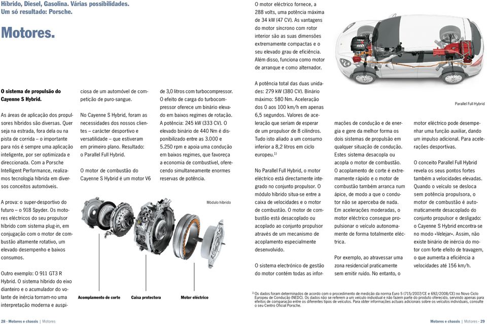 O sistema de propulsão do Cayenne S Hybrid. As áreas de aplicação dos propulsores híbridos são diversas.