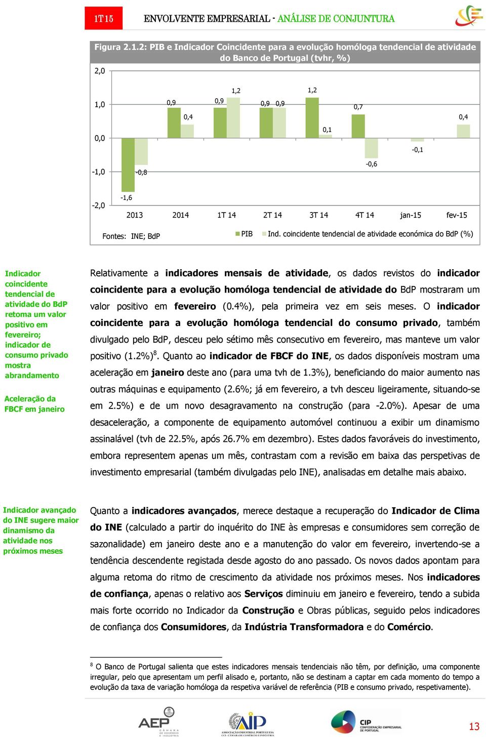 14 2T 14 3T 14 4T 14 jan-15 fev-15 Fontes: INE; BdP PIB Ind.