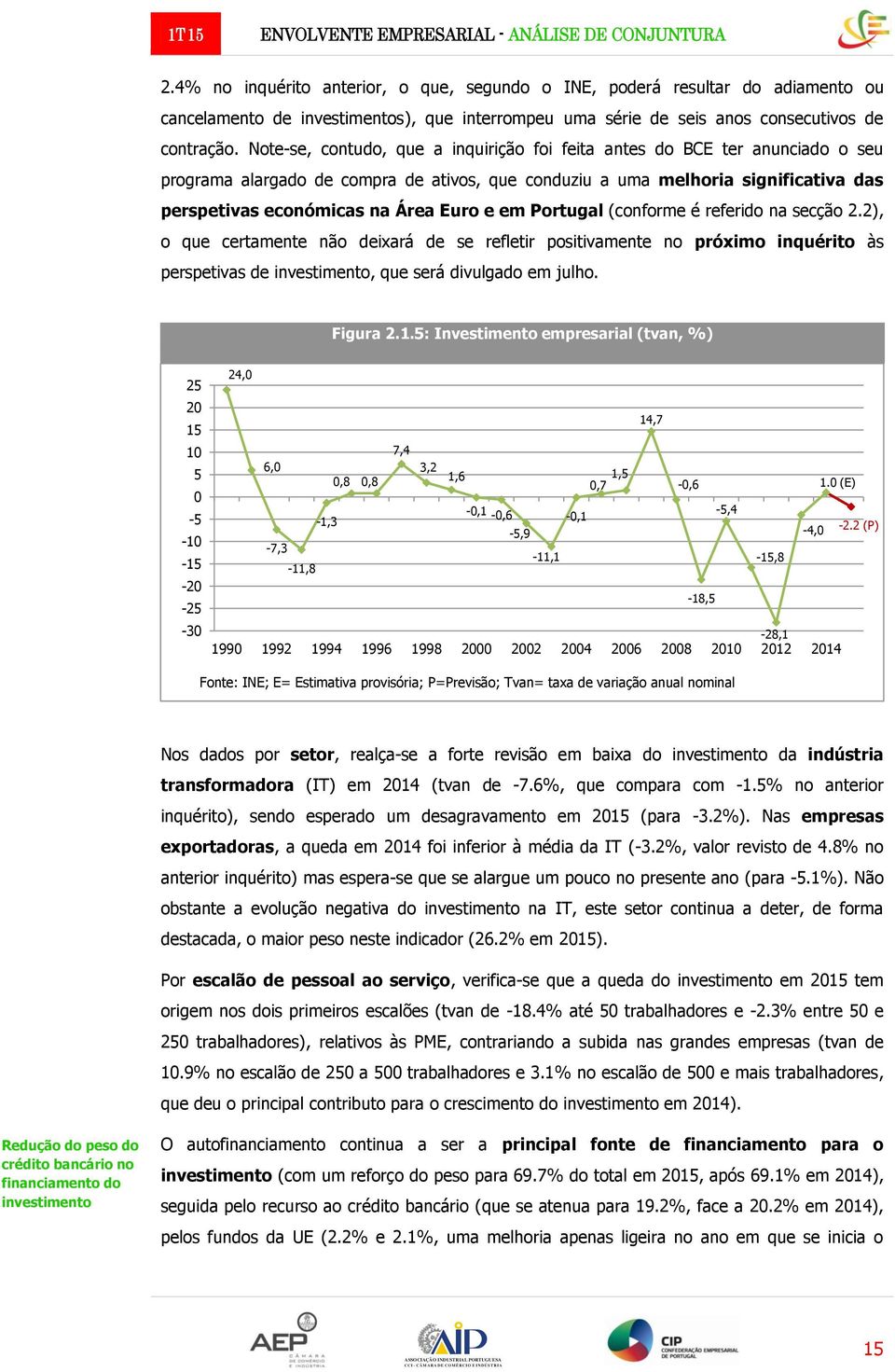 e em Portugal (conforme é referido na secção 2.2), o que certamente não deixará de se refletir positivamente no próximo inquérito às perspetivas de investimento, que será divulgado em julho. Figura 2.