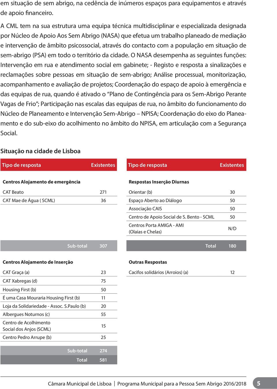 psicossocial, através do contacto com a população em situação de sem-abrigo (PSA) em todo o território da cidade.