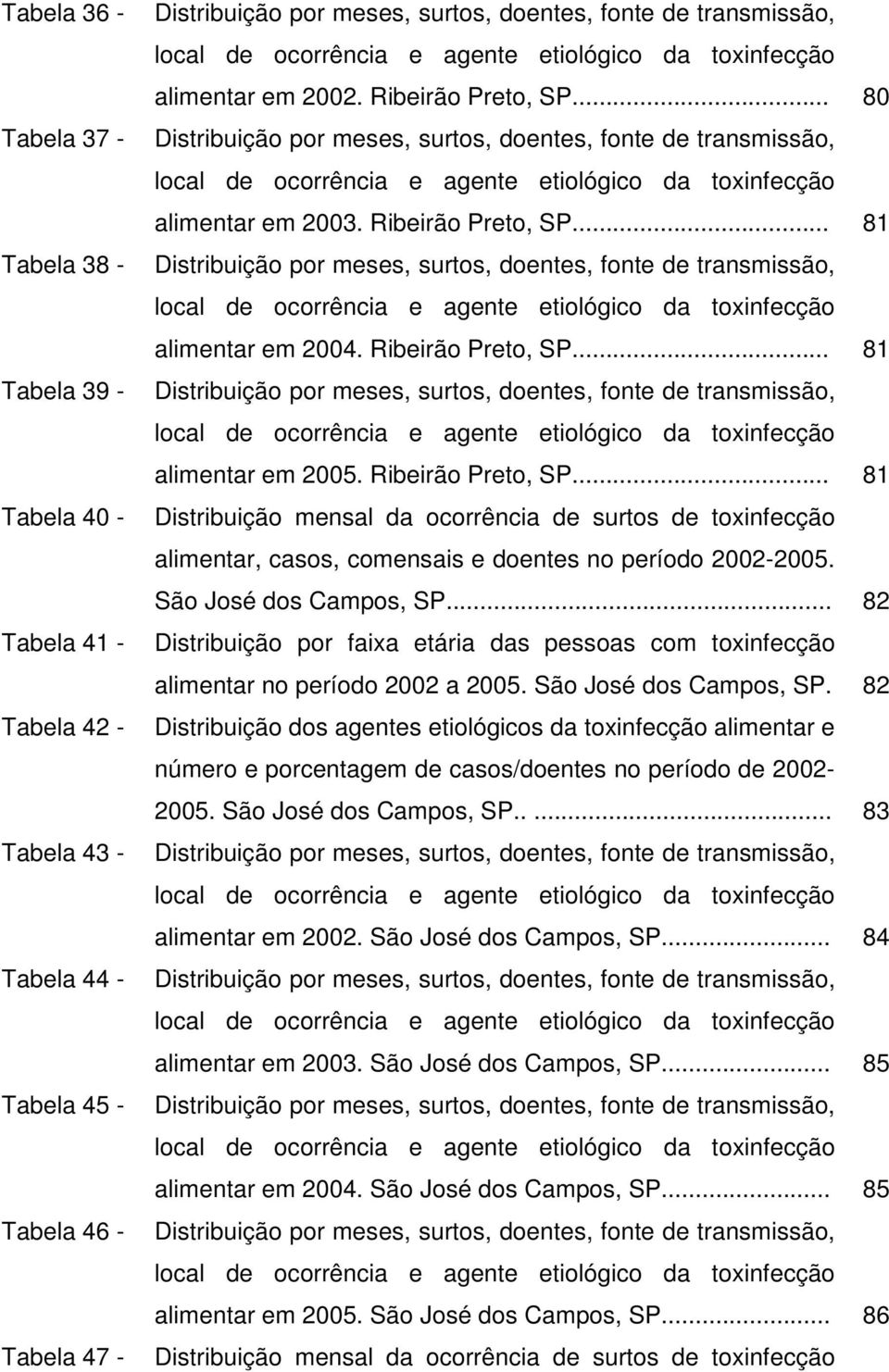 .. 80 Distribuição por meses, surtos, doentes, fonte de transmissão, local de ocorrência e agente etiológico da toxinfecção alimentar em 2003. Ribeirão Preto, SP.