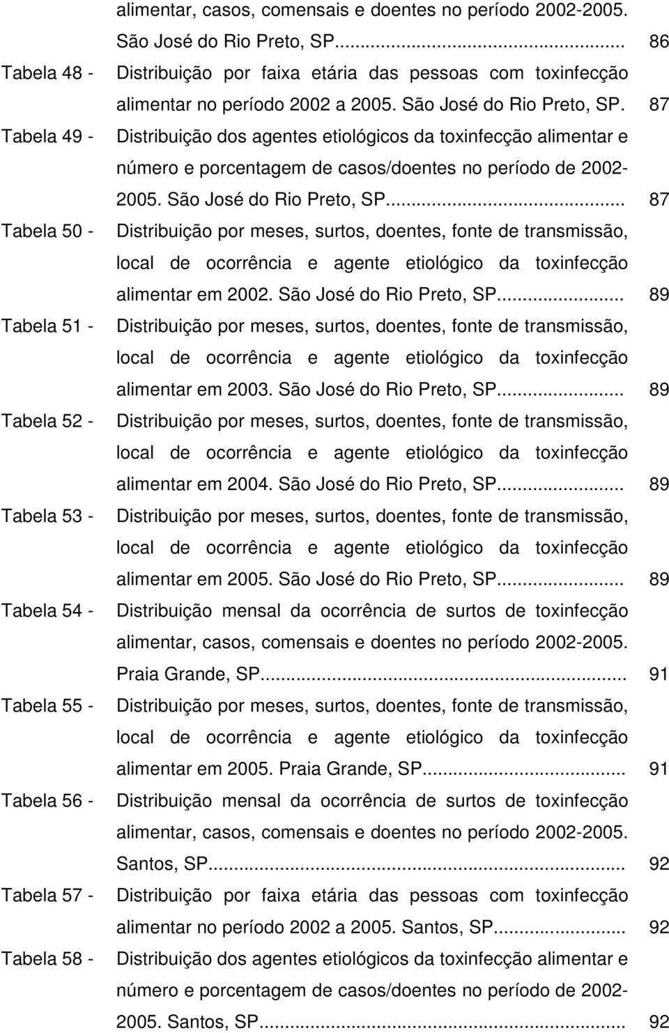 .. 87 Tabela 50 - Distribuição por meses, surtos, doentes, fonte de transmissão, local de ocorrência e agente etiológico da toxinfecção alimentar em 2002. São José do Rio Preto, SP.