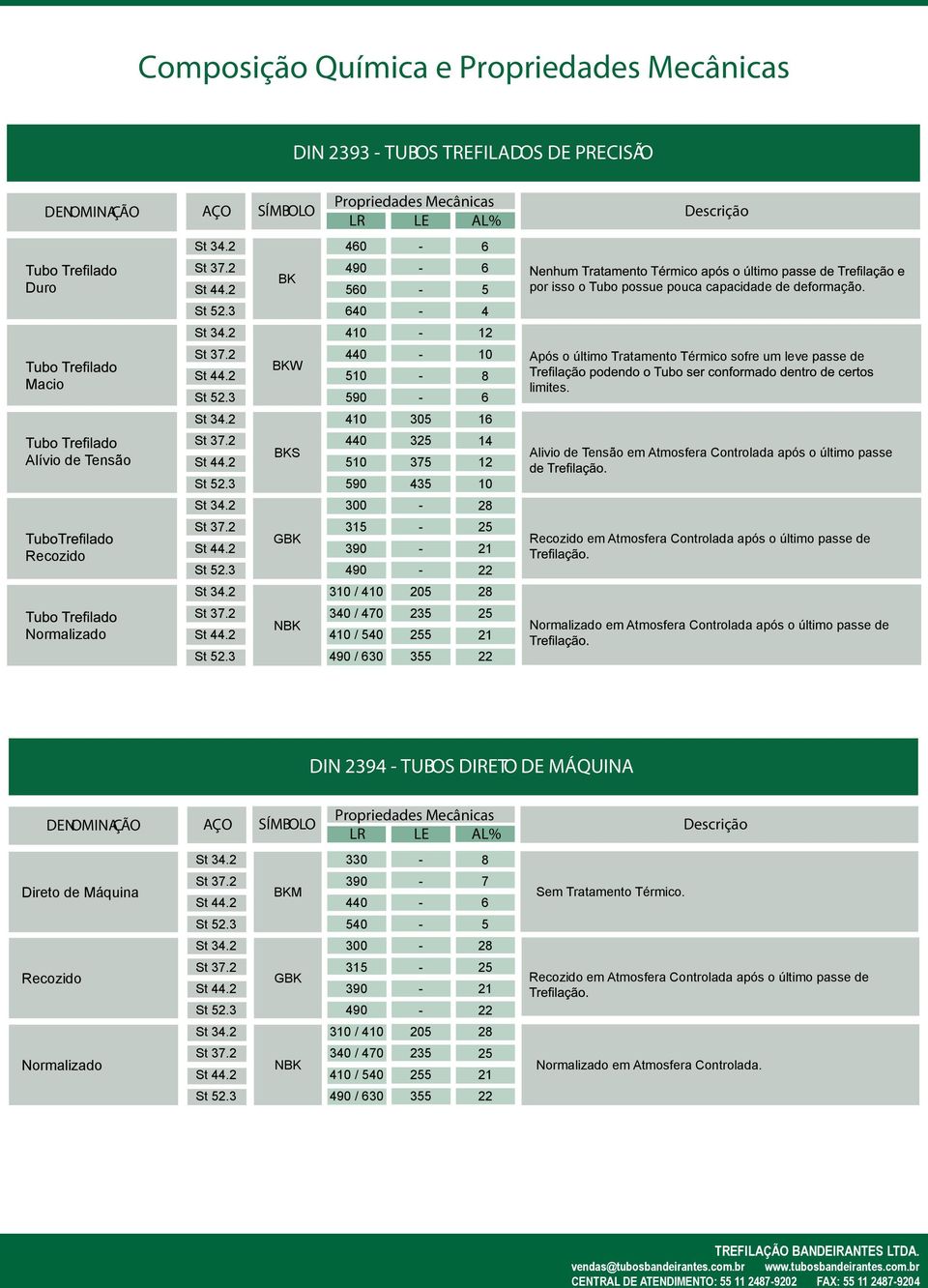 Após o último Tratamento Térmico sofre um leve passe de limites.