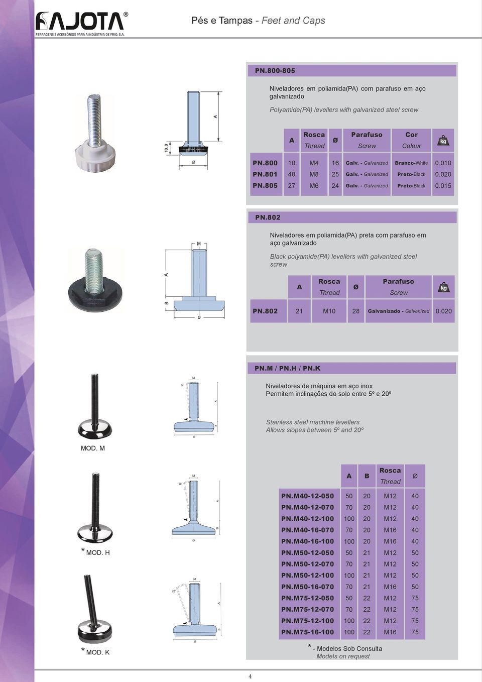 802 Niveladores em poliamida(p) preta com parafuso em aço galvanizado lack polyamide(p) levellers with galvanized steel screw Parafuso Screw PN.802 21 28 Galvanizado - Galvanized 0.020 PN.M / PN.