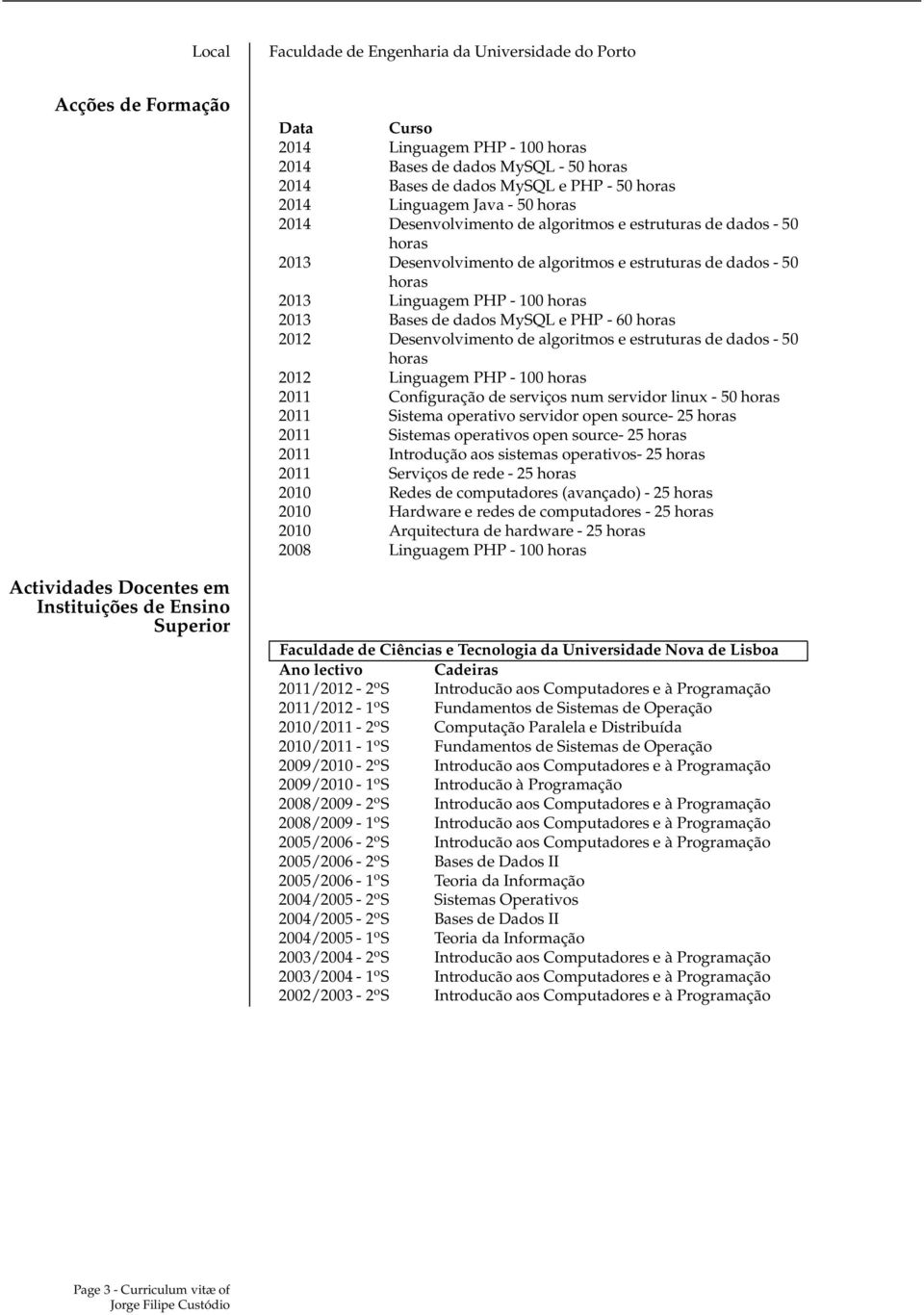 Linguagem PHP - 100 2013 Bases de dados MySQL e PHP - 60 2012 Desenvolvimento de algoritmos e estruturas de dados - 50 2012 Linguagem PHP - 100 2011 Configuração de serviços num servidor linux - 50