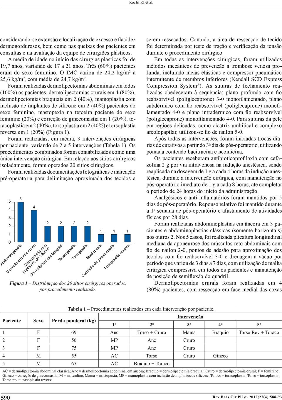 O IMC variou de 24,2 kg/m 2 a 25,6 kg/m 2, com média de 24,7 kg/m 2.