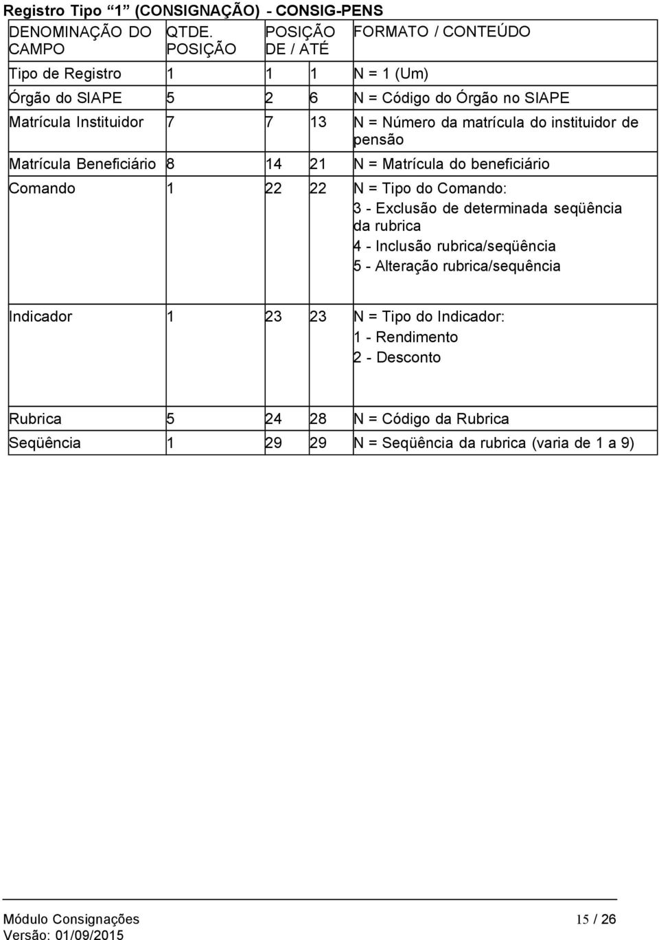 matrícula do instituidor de pensão Matrícula Beneficiário 8 14 21 N = Matrícula do beneficiário Comando 1 22 22 N = Tipo do Comando: 3 - Exclusão de determinada