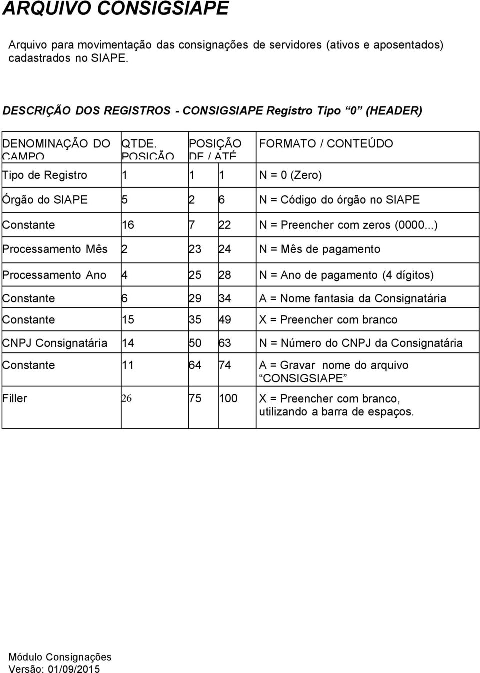 DE / ATÉ Tipo de Registro 1 1 1 N = 0 (Zero) FORMATO / CONTEÚDO Órgão do SIAPE 5 2 6 N = Código do órgão no SIAPE Constante 16 7 22 N = Preencher com zeros (0000.