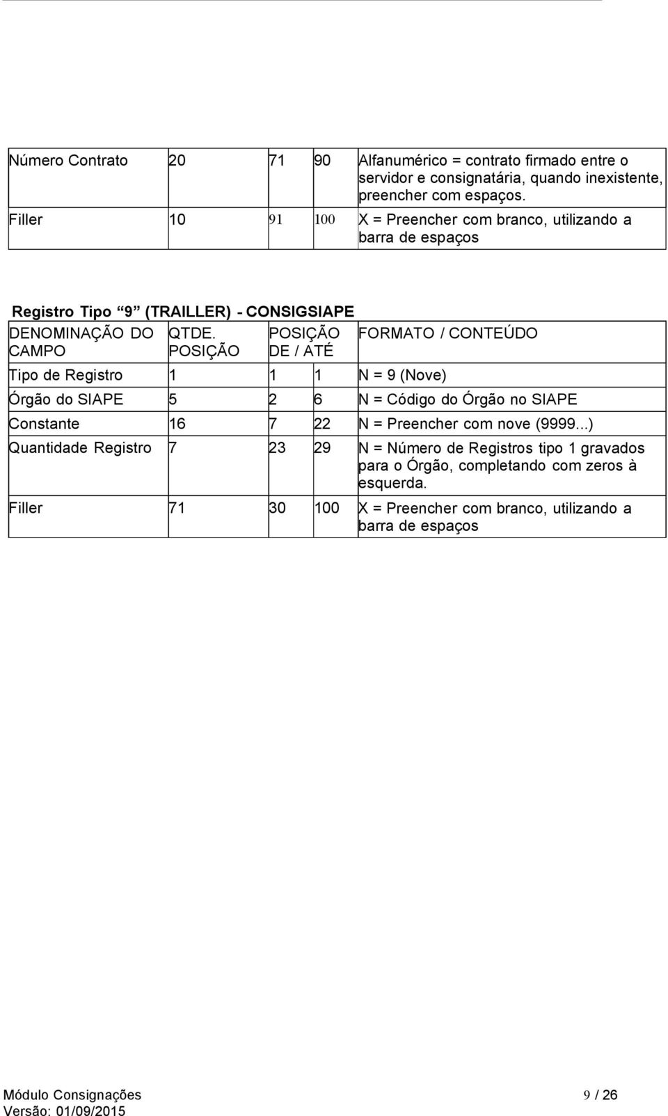 DE / ATÉ FORMATO / CONTEÚDO Tipo de Registro 1 1 1 N = 9 (Nove) Órgão do SIAPE 5 2 6 N = Código do Órgão no SIAPE Constante 16 7 22 N = Preencher com nove