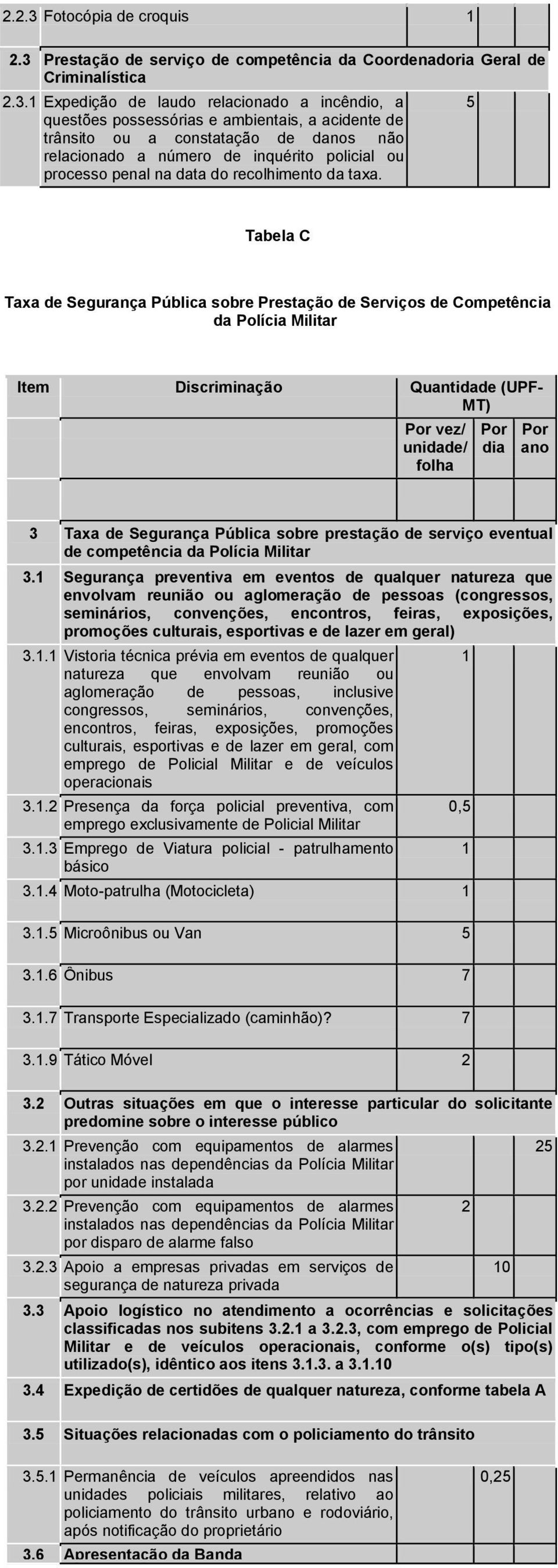 5 Tabela C Taxa de Segurança Pública sobre Prestação de Serviços de Competência da Polícia Militar Item Discriminação Quantidade (UPF- MT) Por vez/ unidade/ folha Por dia Por ano 3 Taxa de Segurança