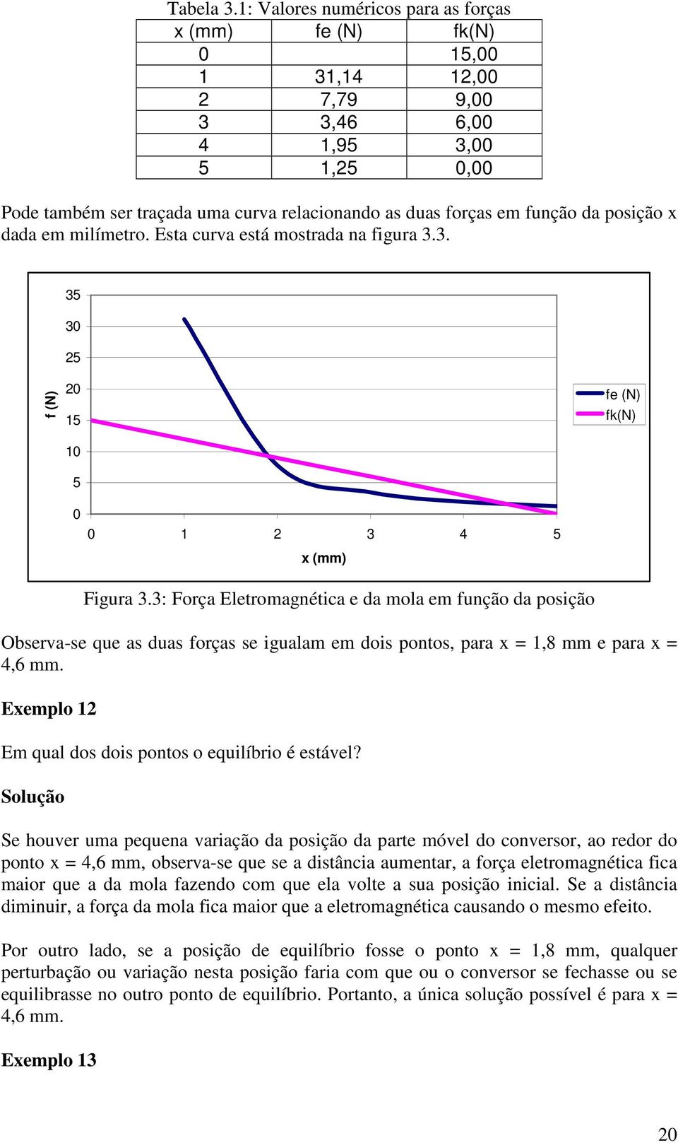 Est curv stá mostrd n figur 3.3. 35 30 5 f (N) 0 15 f (N) fk(n) 10 5 0 0 1 3 4 5 x (mm) Figur 3.