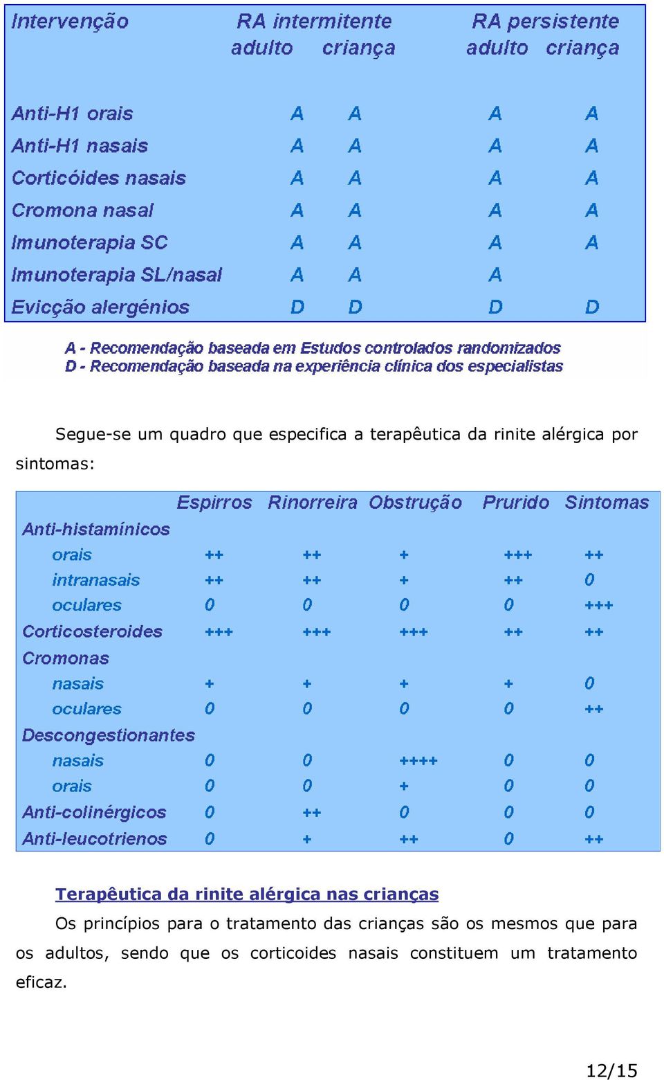 princípios para o tratamento das crianças são os mesmos que para os