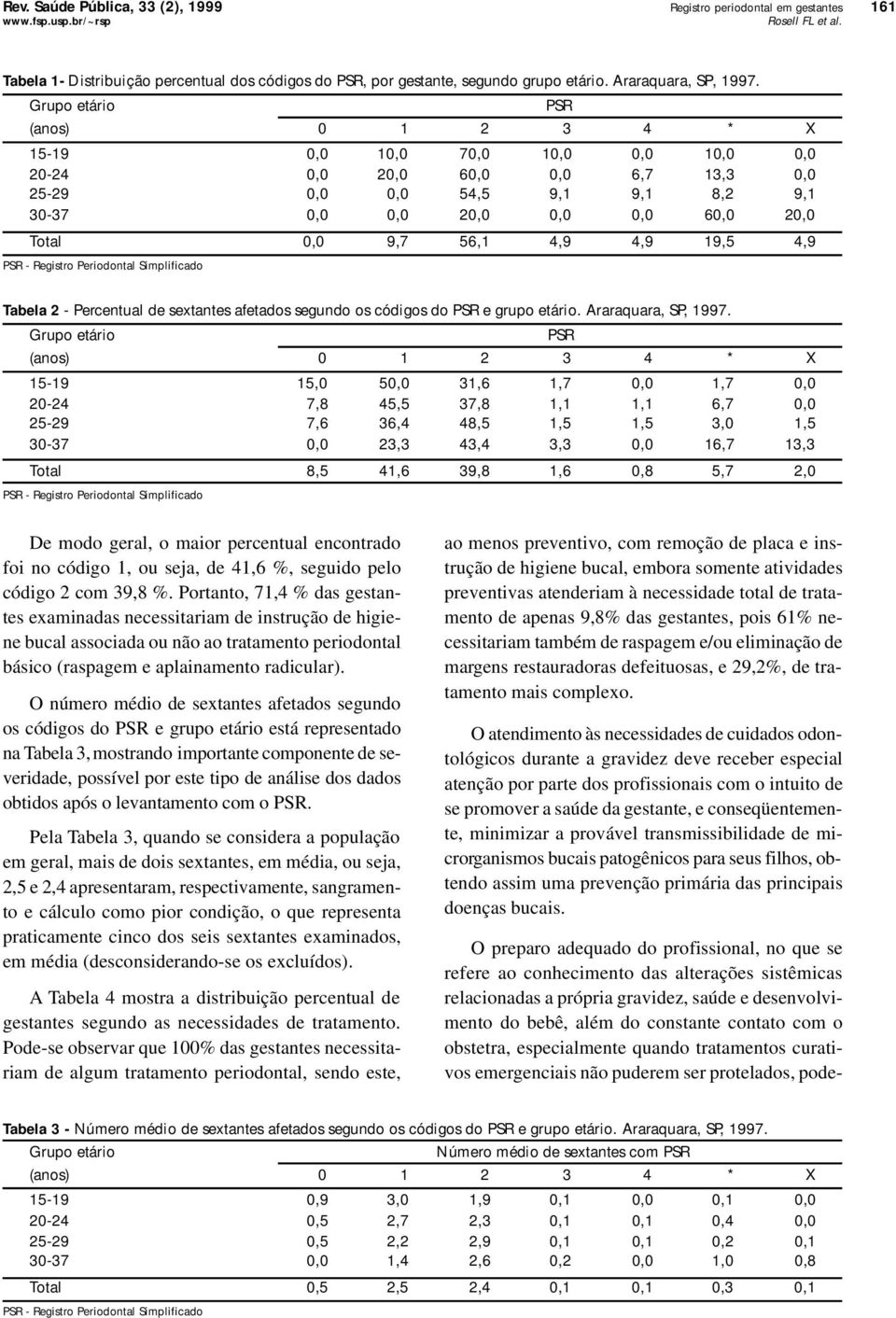 4,9 4,9 19,5 4,9 PSR - Registro Periodontal Simplificado PSR Tabela 2 - Percentual de sextantes afetados segundo os códigos do PSR e grupo etário. Araraquara, SP, 1997.
