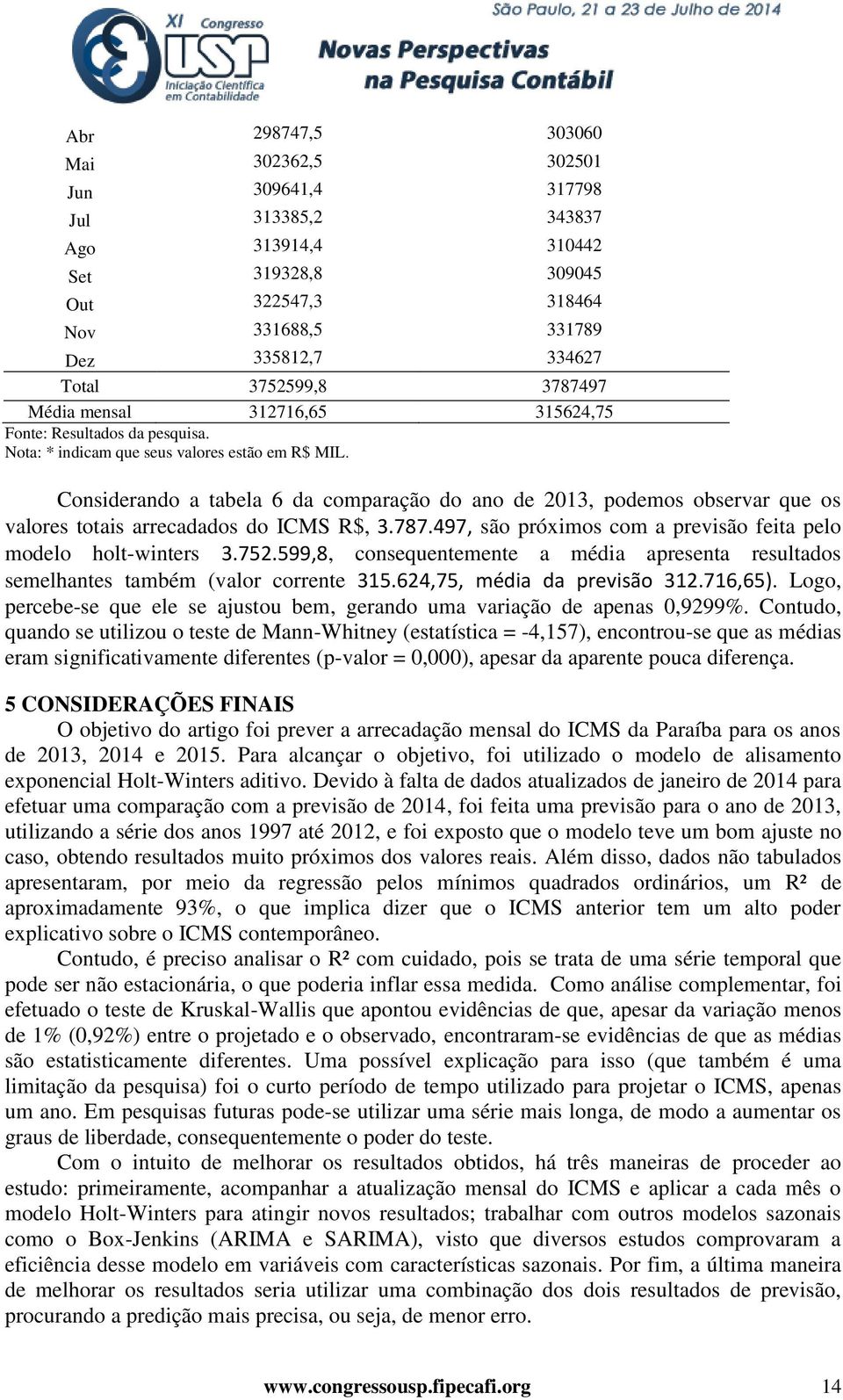 Considerando a tabela 6 da comparação do ano de 2013, podemos observar que os valores totais arrecadados do ICMS R$, 3.787.497, são próximos com a previsão feita pelo modelo holt-winters 3.752.