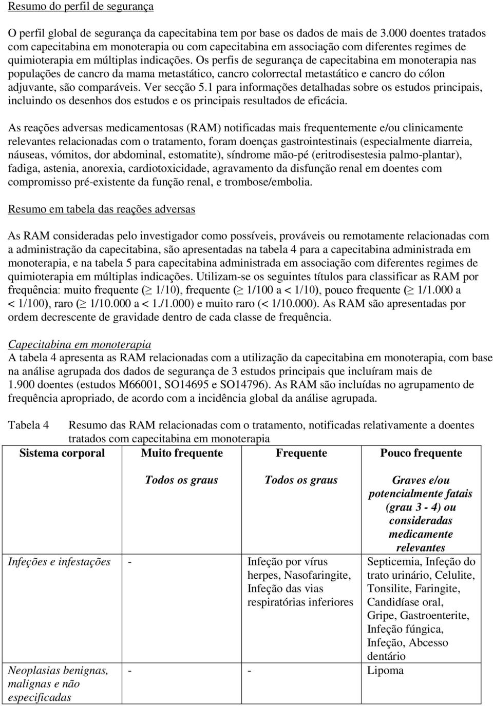 Os perfis de segurança de capecitabina em monoterapia nas populações de cancro da mama metastático, cancro colorrectal metastático e cancro do cólon adjuvante, são comparáveis. Ver secção 5.