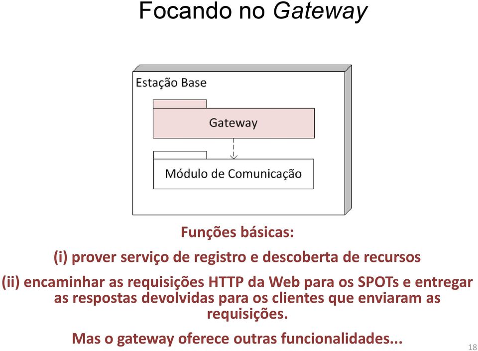 para os SPOTs e entregar as respostas devolvidas para os clientes que