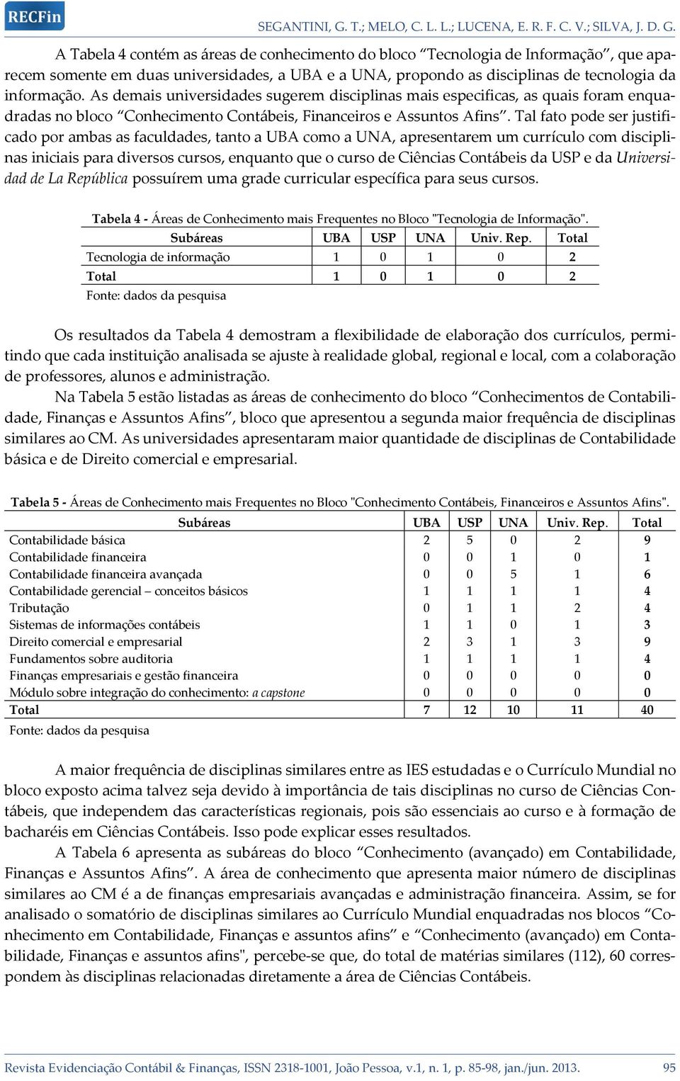 Tal fato pode ser justificado por ambas as faculdades, tanto a UBA como a UNA, apresentarem um currículo com disciplinas iniciais para diversos cursos, enquanto que o curso de Ciências Contábeis da