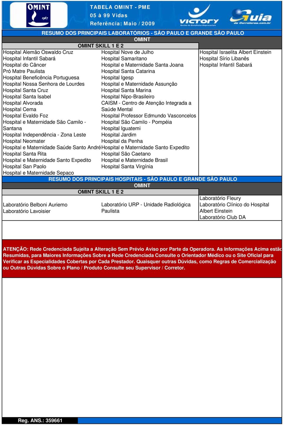 Portuguesa Hospital Igesp Hospital Nossa Senhora de Lourdes Hospital e Maternidade Assunção Hospital Santa Cruz Hospital Santa Marina Hospital Santa Isabel Hospital Alvorada Hospital Nipo-Brasileiro