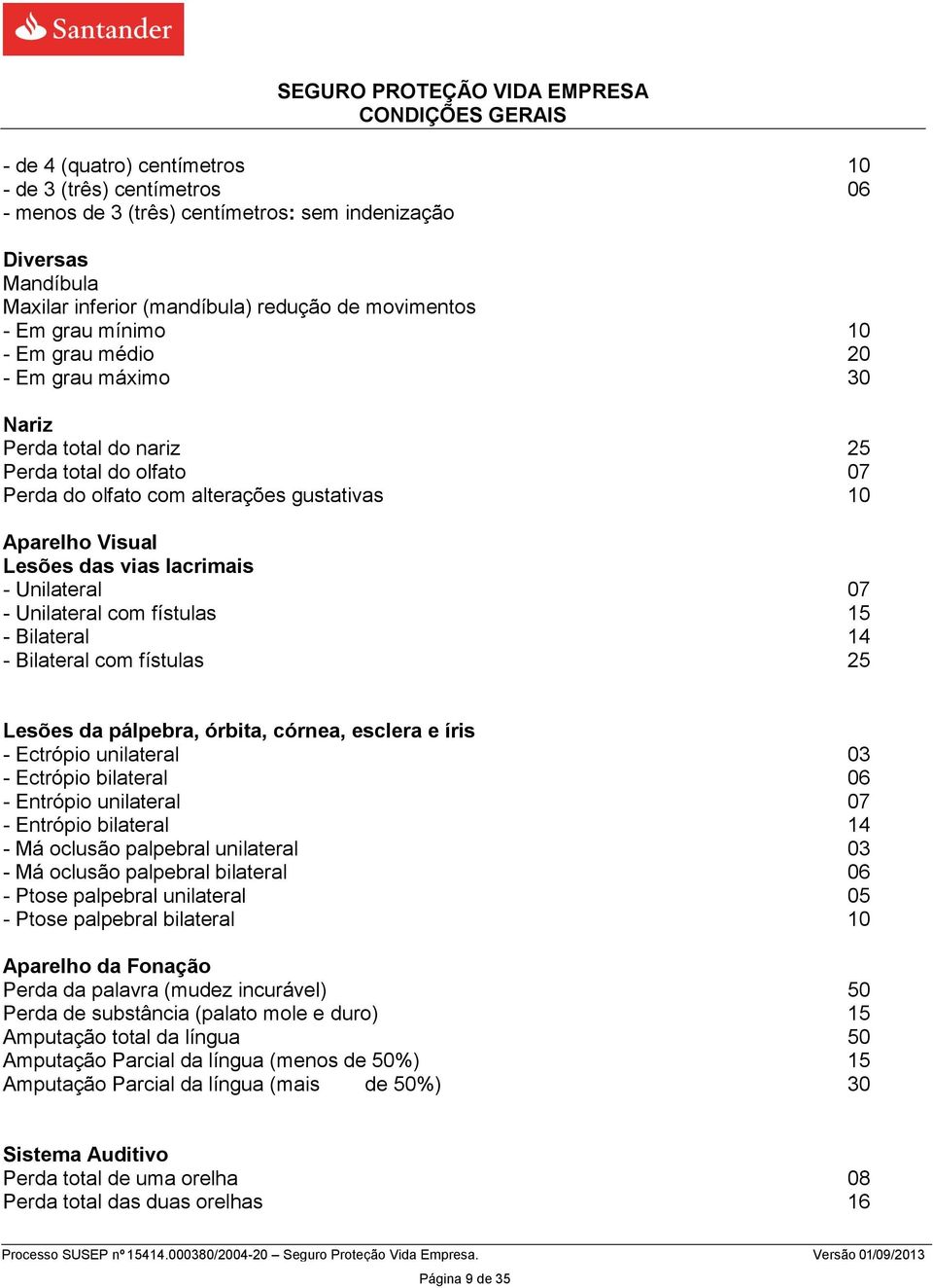 Unilateral com fístulas 15 - Bilateral 14 - Bilateral com fístulas 25 Lesões da pálpebra, órbita, córnea, esclera e íris - Ectrópio unilateral 03 - Ectrópio bilateral 06 - Entrópio unilateral 07 -