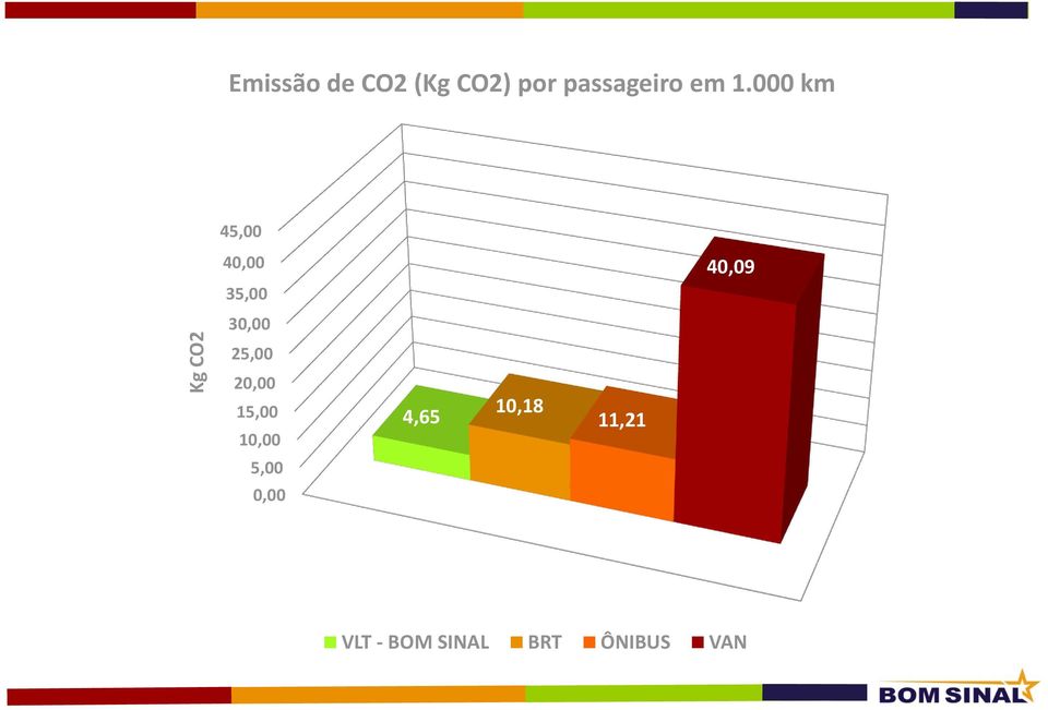 000 km 45,00 40,00 35,00 40,09 30,00 25,00