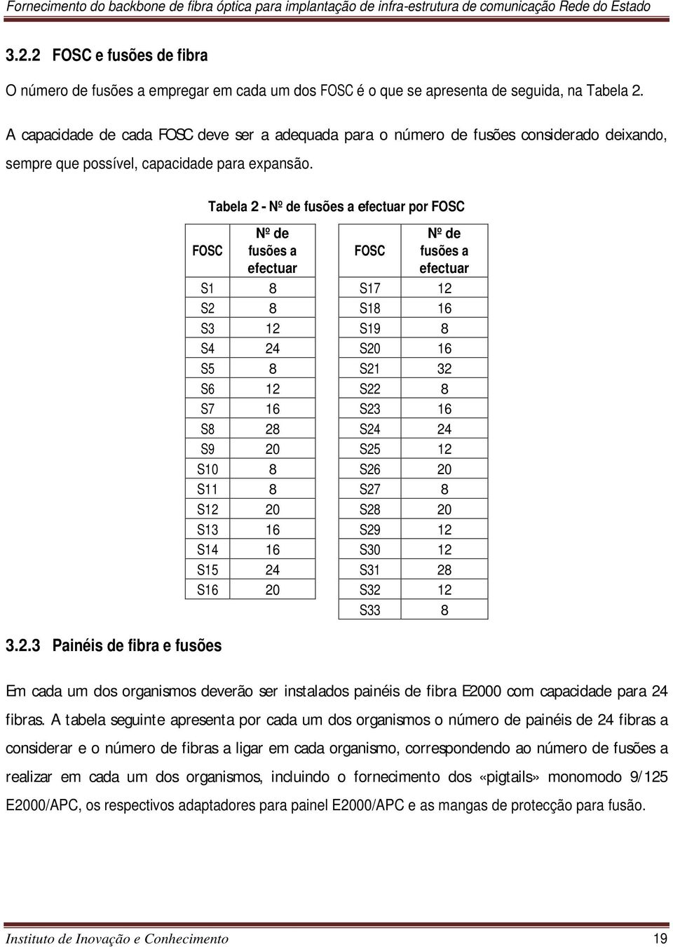 3 Painéis de fibra e fusões Tabela 2 - fusões a efectuar por FOSC fusões a efectuar FOSC fusões a efectuar S1 8 S17 12 S2 8 S18 16 S3 12 S19 8 S4 24 S20 16 S5 8 S21 32 S6 12 S22 8 S7 16 S23 16 S8 28