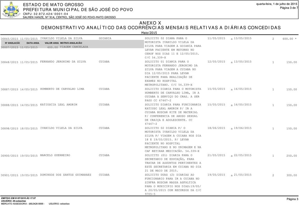 339-X 00848/2015 11/05/2015 FERNANDO JERONIMO DA SILVA CUIABA SOLICITO 01 DIARIA PARA O 12/05/2015 a 13/05/2015 MOTORISTA FERNANDO JERONIMO DA SILVA PARA VIAGEM A CUIABA NO DIA 12/05/2015 PARA LEVAR