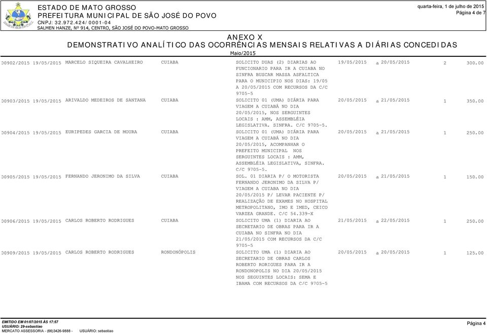 CUIABÁ NO DIA 20/05/2015, NOS SERGUINTES LOCAIS : AMM, ASSEMBLÉIA LEGISLATIVA, SINFRA. C/C 9705-5.