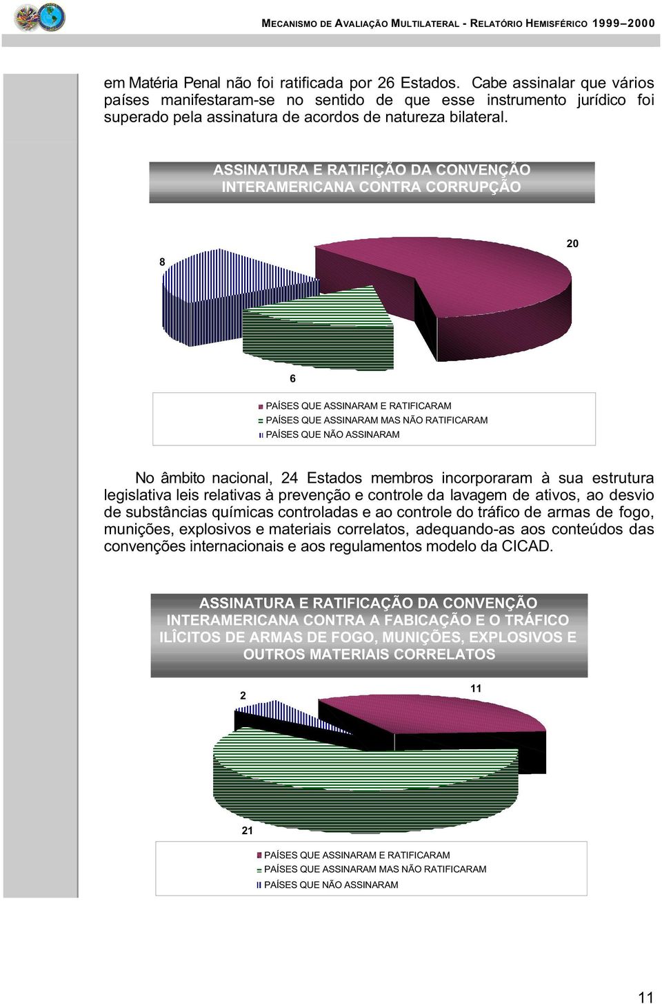 ASSINATURA E RATIFIÇÃO DA CONVENÇÃO INTERAMERICANA CONTRA CORRUPÇÃO 8 20 6 PAÍSES QUE ASSINARAM E RATIFICARAM PAÍSES QUE ASSINARAM MAS NÃO RATIFICARAM PAÍSES QUE NÃO ASSINARAM No âmbito nacional, 24