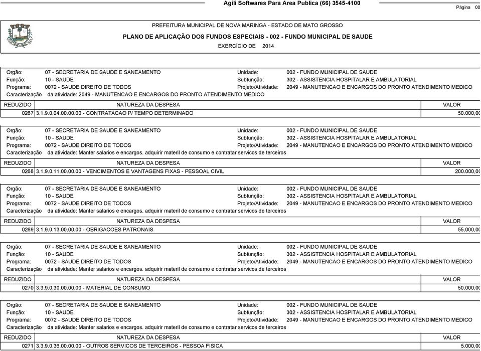 000,00 10 - SAUDE Subfunção: 302 - ASSISTENCIA HOSPITALAR E AMBULATORIAL 0072 - SAUDE DIREITO DE TODOS Projeto/Atividade: 2049 - MANUTENCAO E ENCARGOS DO PRONTO ATENDIMENTO MEDICO Caracterização da