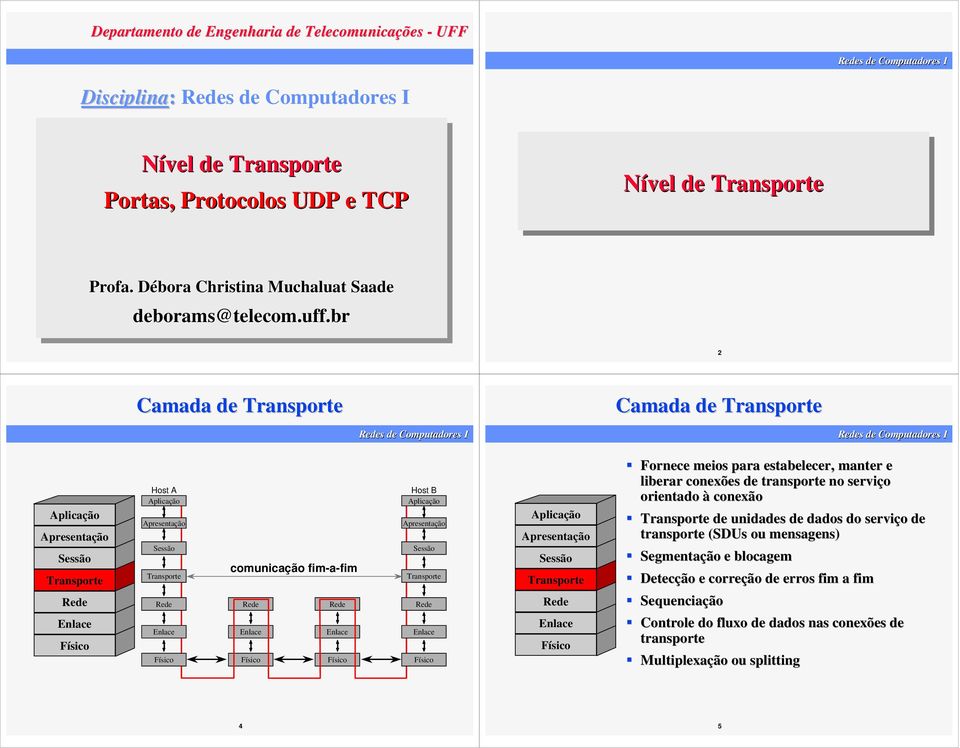 Rede Enlace Enlace Físico Físico Host plicação presentação Sessão Transporte Rede Enlace Físico plicação presentação Sessão Transporte Rede Enlace Físico Fornece meios para estabelecer, manter e