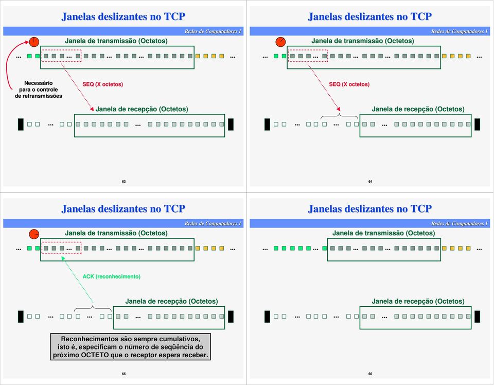 deslizantes no TCP Janela de transmissão (Octetos) Janela de transmissão (Octetos) (reconhecimento( reconhecimento) Janela de recepção (Octetos)